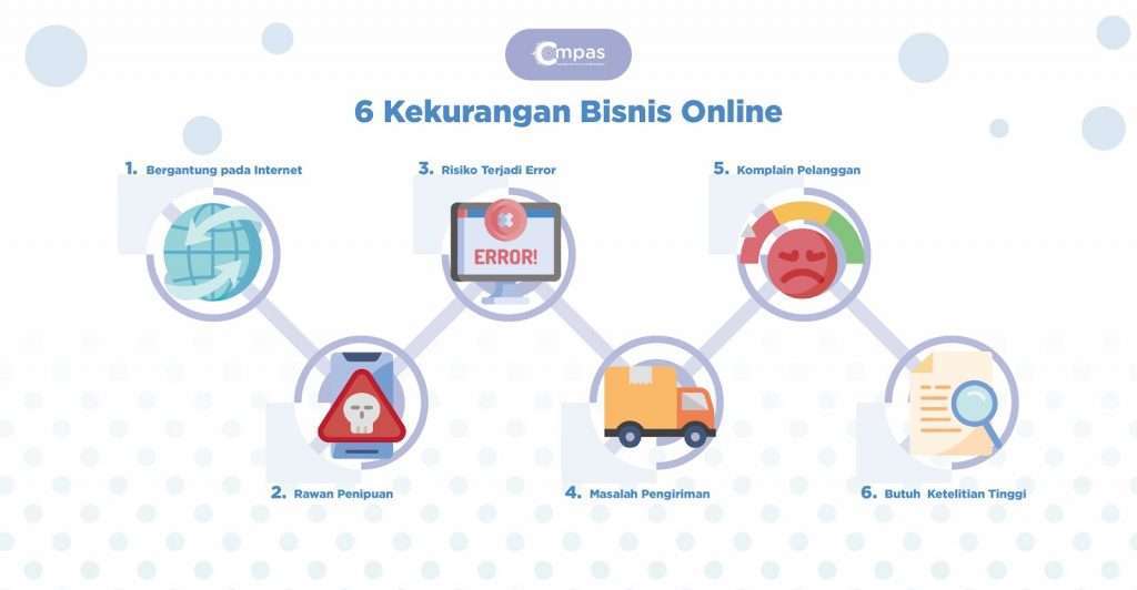 Kelebihan Dan Kekurangan Bisnis Online Versus Beda