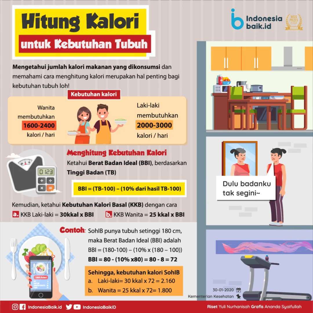 1 Kg Sama Dengan Berapa Kalori Mengapa Penting Untuk Mengetahuinya 