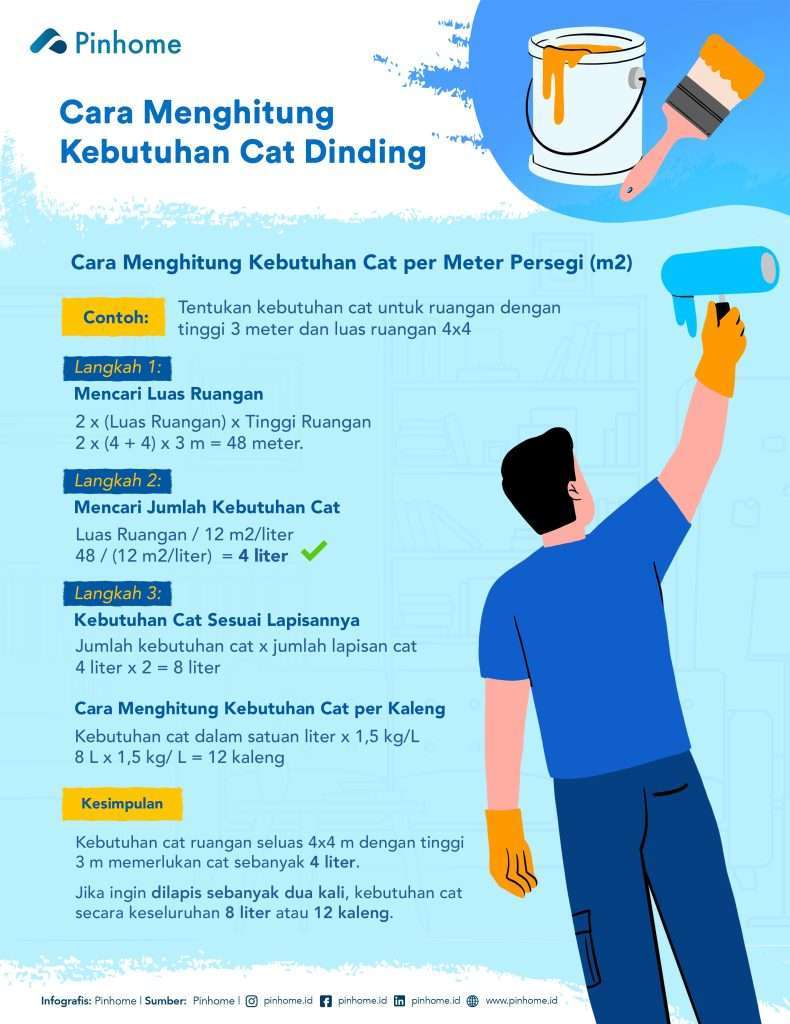 1-liter-cat-dulux-berapa-m2-cara-menghitung-keperluan-cat-yang-tepat