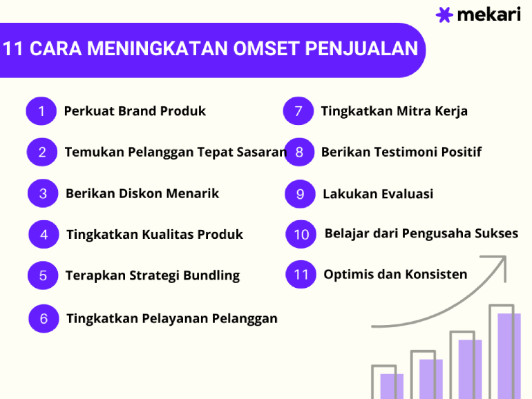 Cara Meningkatkan Penjualan Online Dengan Efektif Versus Beda 8460