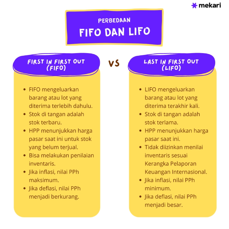 Mengenal LIFO Dan FIFO Dalam Manajemen Persediaan - Versus Beda