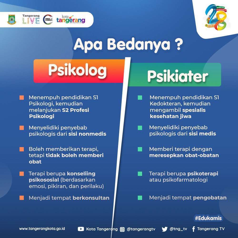 Psikolog Dan Psikiater, Apa Bedanya? - Versus Beda