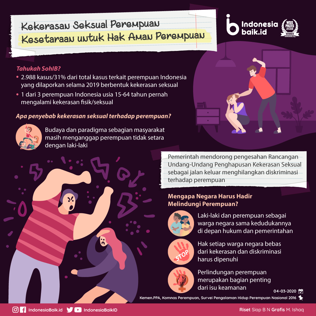 Rekomendasi Kebijakan Kekerasan Seksual Perlindungan Bagi Para Korban Versus Beda 