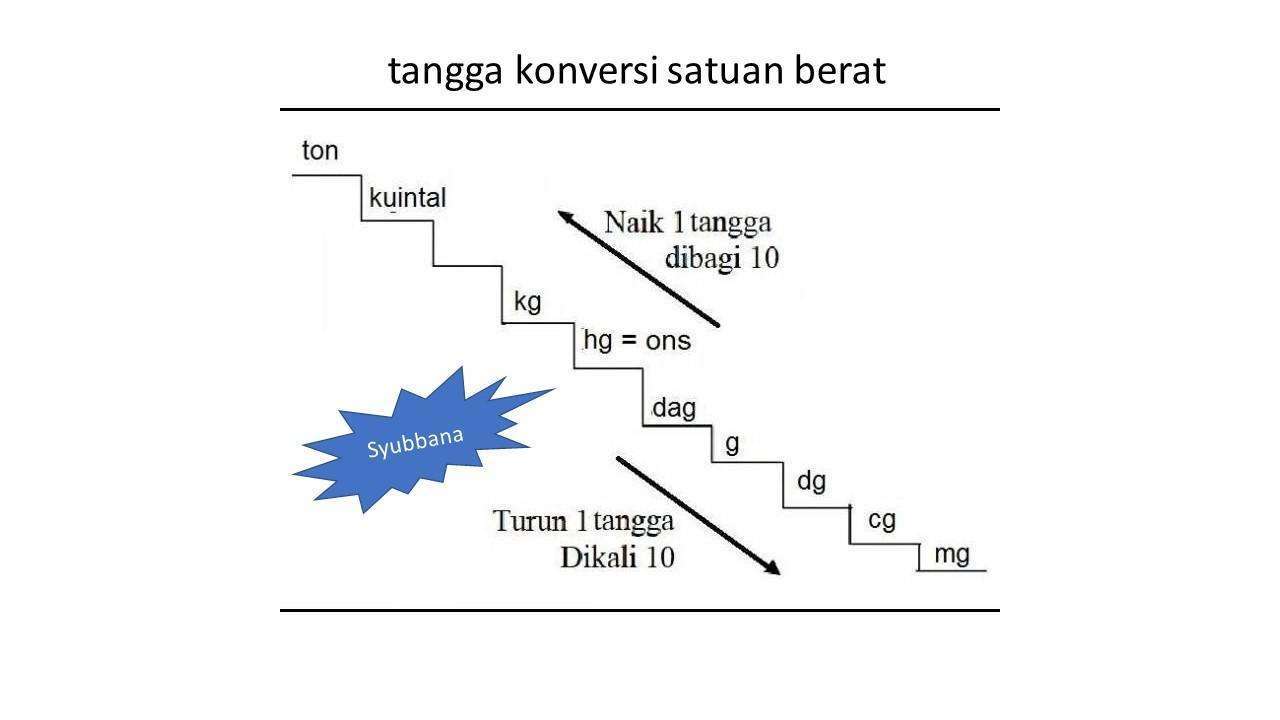 300-gram-3-2-kg-12-ons-berapa-perbandingannya-versus-beda