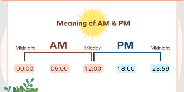 apa-bedanya-am-dan-pm-versus-beda