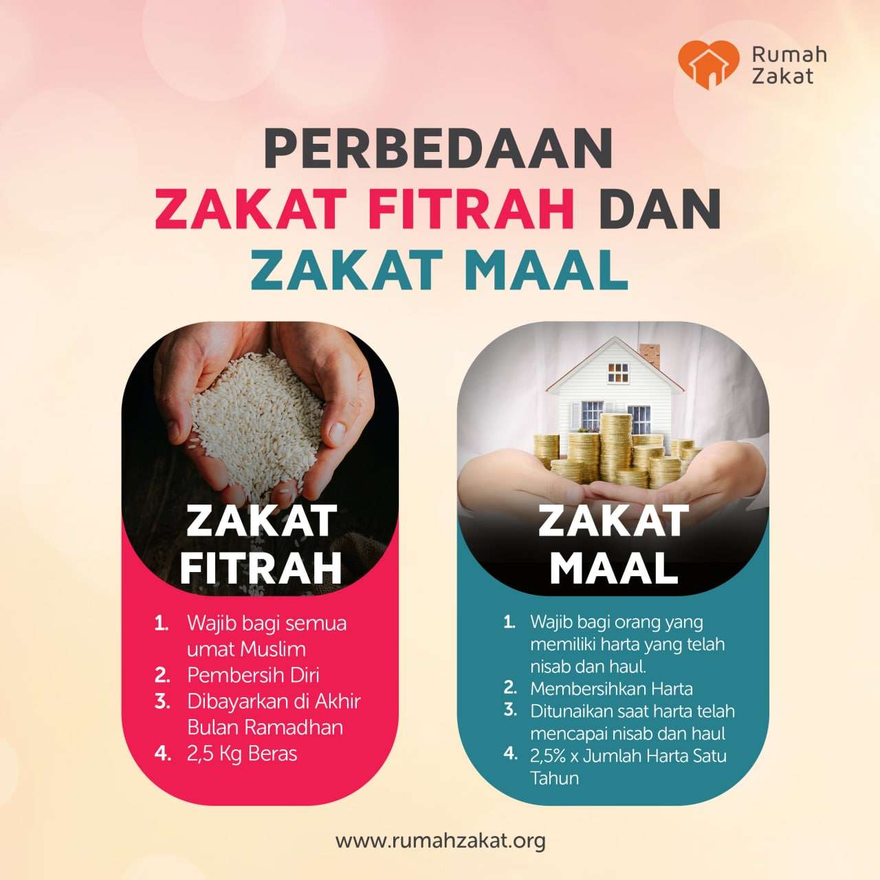 Apa Perbedaan Antara Zakat Mal dan Zakat Fitrah? - Versus Beda