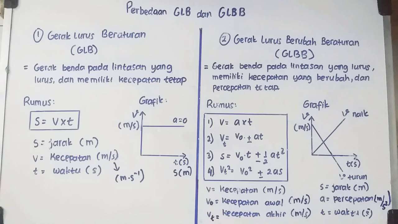 Apa Perbedaan GLB Dan GLBB? - Versus Beda