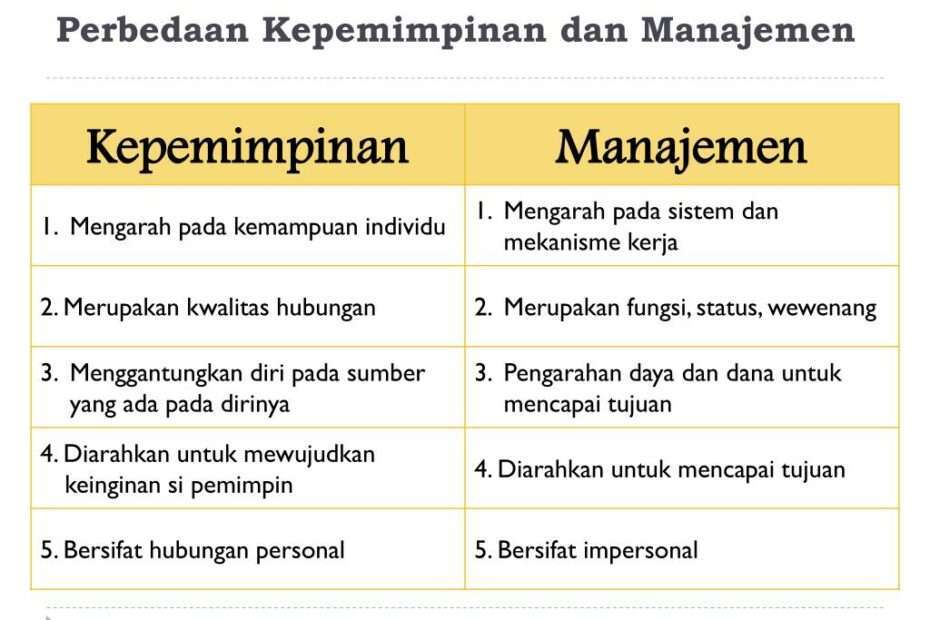 Apakah Perbedaan Antara Manajemen Dengan Kepemimpinan - Versus Beda