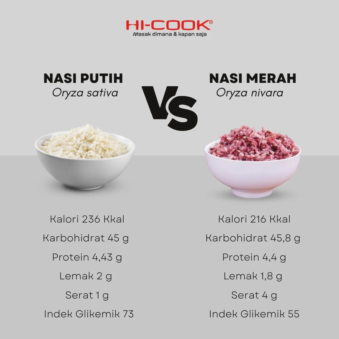 Bedanya Nasi Merah Dan Nasi Putih: Yang Lebih Sehat? - Versus Beda