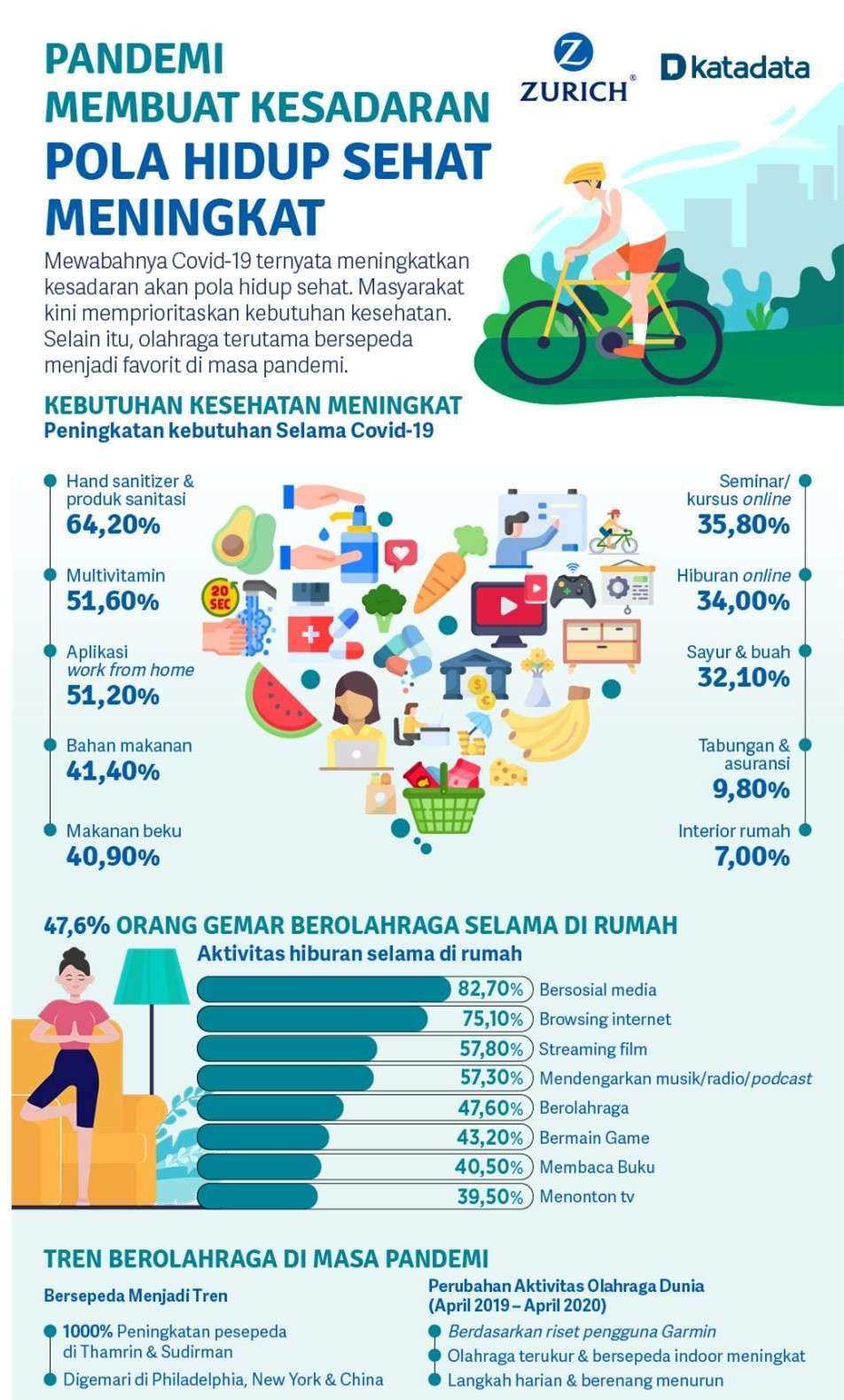 Meningkatkan Gaya Hidup Sehat dengan Olahraga Indoor - Versus Beda