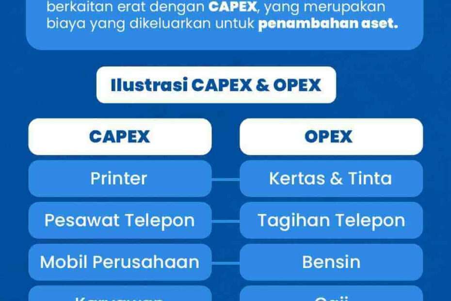 Pengertian Dan Perbedaan Antara Opex Dan Capex - Versus Beda