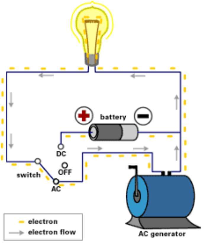 Perbandingan AC dan DC Mana yang Lebih Unggul Circuit Diagram